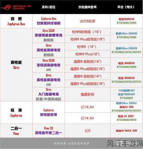 CES 2025，ROG新本阵容震撼发布，设计配置引领手游新纪元