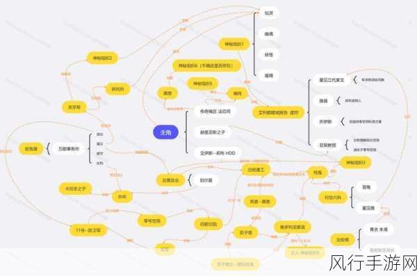 绝区零账号切换机制下的用户活跃度与收益分析