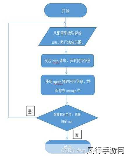 探索 Python 爬虫框架可处理的数据类型