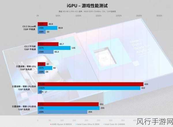 英特尔酷睿Ultra 200V发布，手游公司迎来性能与能效双重利好