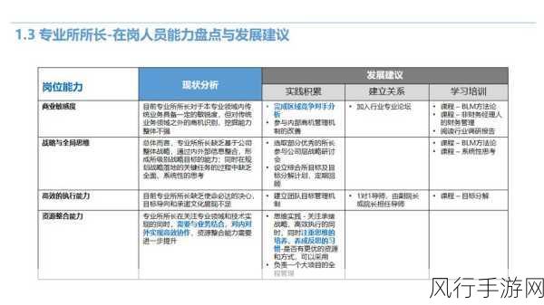 微软HR人力职位，手游公司视角下的职业发展蓝海