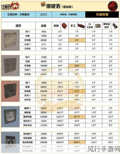 文明重启火药制作全攻略，材料、方法与财经数据