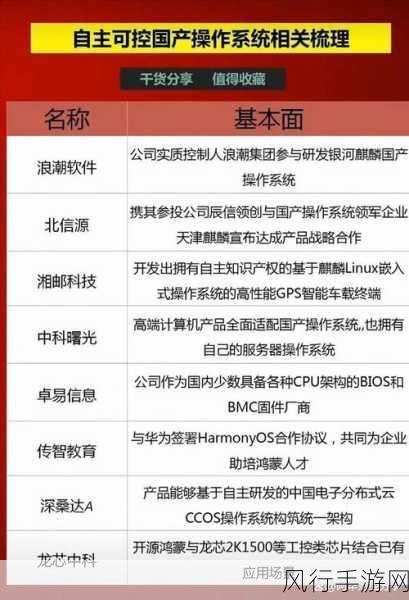 人工智能时代，手游公司网络安全人才编程技能需求剖析