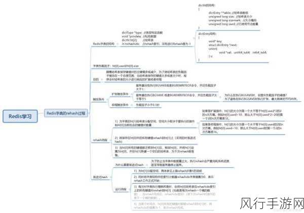 深入剖析 Redis HMGET 操作失败的根源