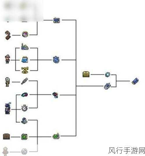 泰拉瑞亚火焰之翼，制作攻略与财经数据揭秘