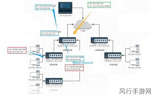 深入探究 C HPSocket 与网络通信的紧密关联