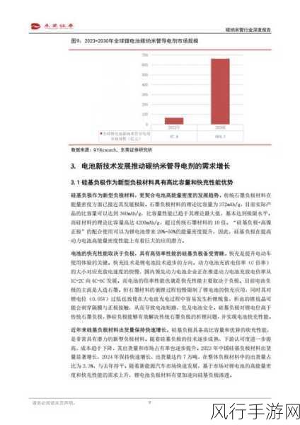 新能源技术革新助力手游产业新飞跃，道氏技术碳纳米管导电剂供货固态电池厂商