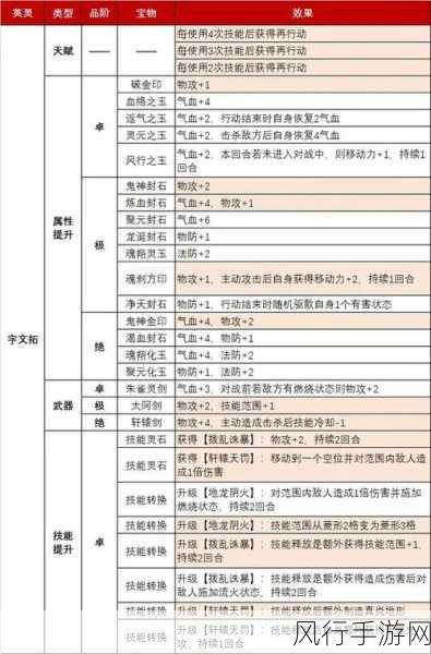 天地劫魂石词条选择，解锁角色战力的关键