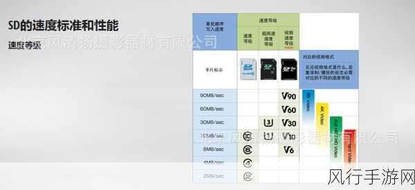 解锁松下 SDXC 内存卡数据恢复的神秘之旅