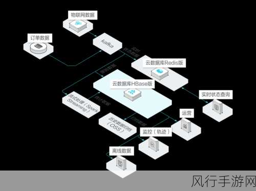 深度解析云数据库 HBase 性能评估之道