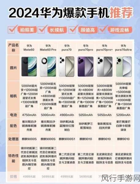 华为5s质量深度剖析，手游玩家的品质之选