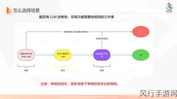 保险业大语言模型革新应用，手游公司如何借鉴其规划