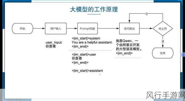 保险业大语言模型革新应用，手游公司如何借鉴其规划