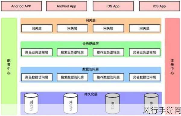 探究 ArangoDB 分布式事务的可靠性