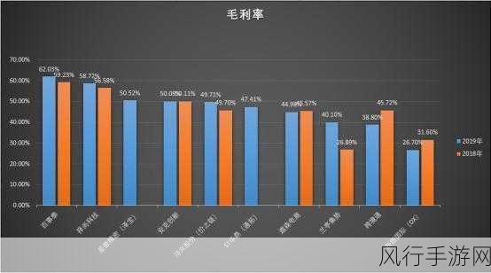 甜蜜小屋与Injectorgdewvalrycffyworke之家的财务奇旅，手游市场的盈利新篇章