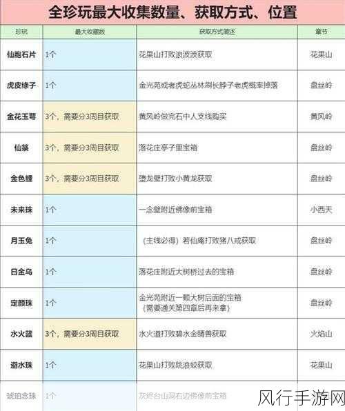 黑神话，悟空未来珠获取攻略，解锁珍稀装备，探索游戏财经价值