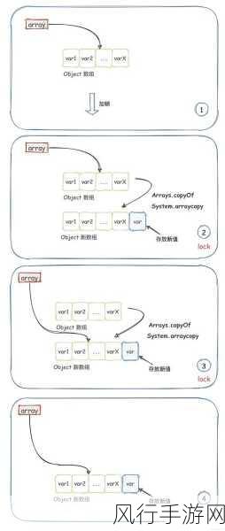 探索 C多线程编程中的线程同步之道