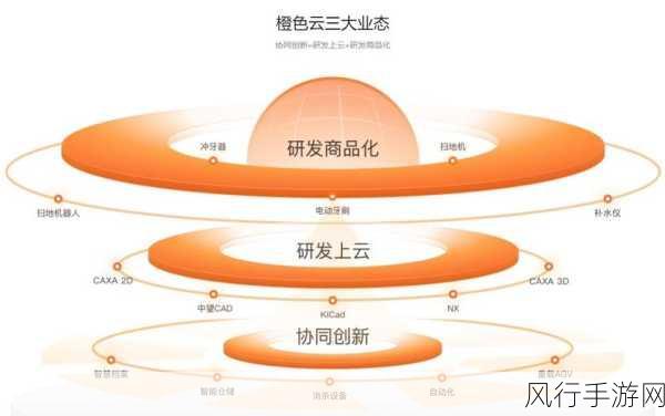 互联网大厂代理商转型，手游领域的云服务与大模型赛跑