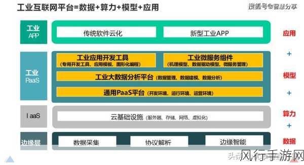 互联网大厂代理商转型，手游领域的云服务与大模型赛跑