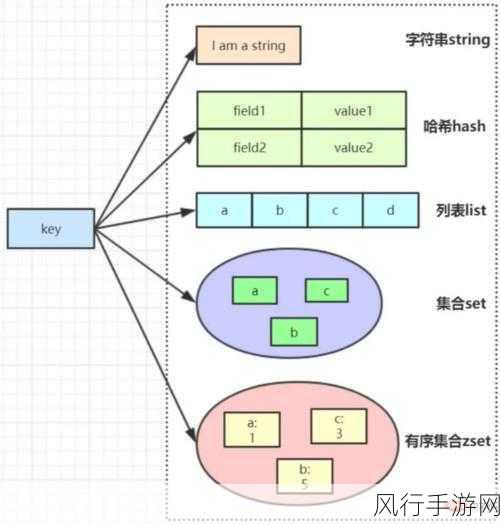 Redis 批量更新数据的探索与解析