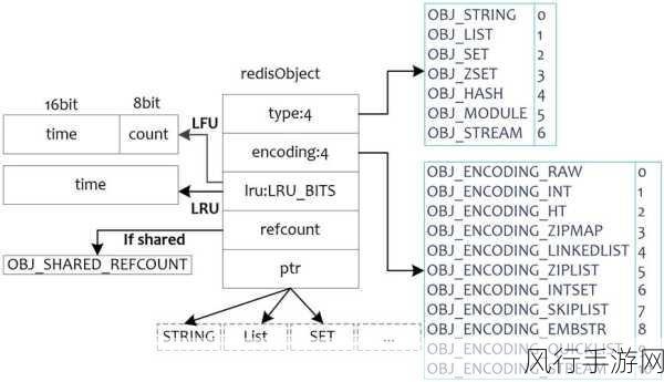 Redis 批量更新数据的探索与解析