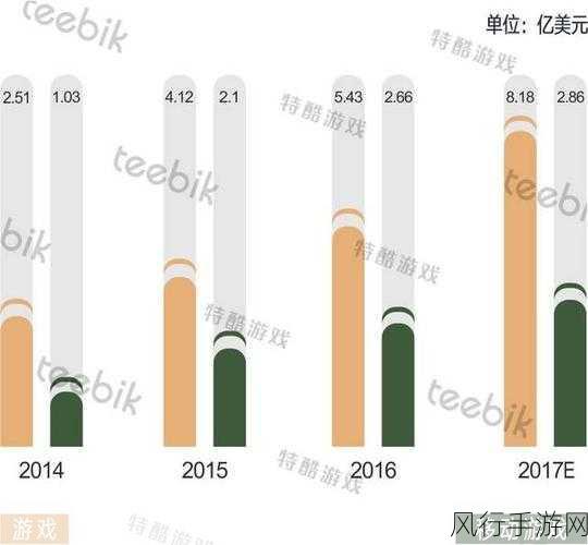 印度智能手机市场降温，手游公司如何应对出货量下滑？