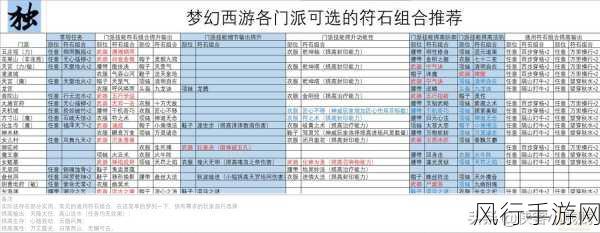 梦幻西游，装备浮石切换策略与财经影响深度剖析