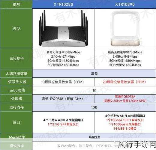 TPLink 路由器 5480 与 6030 的深度对比与选择指南