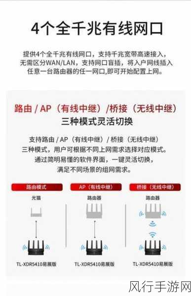 TPLink 路由器 5480 与 6030 的深度对比与选择指南