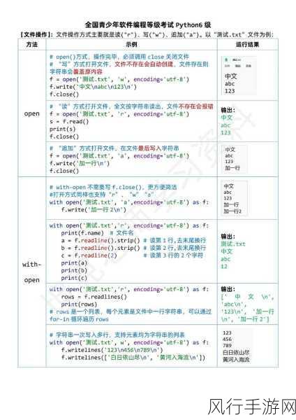 探索 Python 科学计算效率提升的秘诀