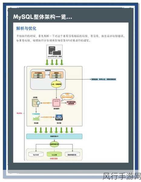 深入探究 MySQL 主从数据库的性能监控之道