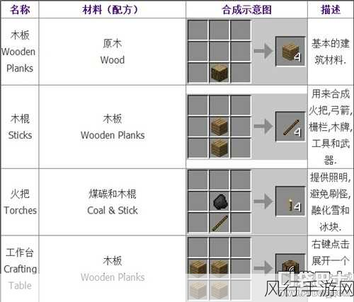 我的世界炽足兽骑乘攻略，解锁地狱新坐骑的财富密码