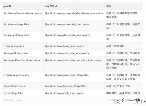 Android Interpolator 与性能的深度剖析