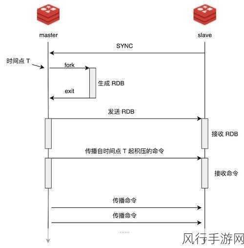 探索 Redis 数据结构解决数据竞争的策略