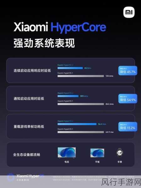 小米14系列全面升级，澎湃OS 2助力手游流畅新体验