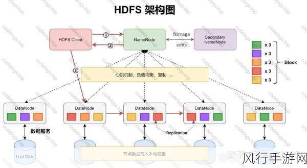 Hadoop 数据库与实时分析的深度探讨