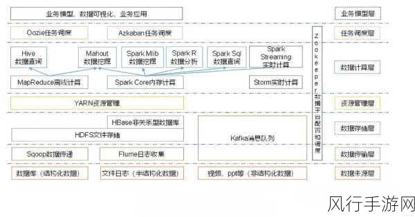 Hadoop 数据库与实时分析的深度探讨