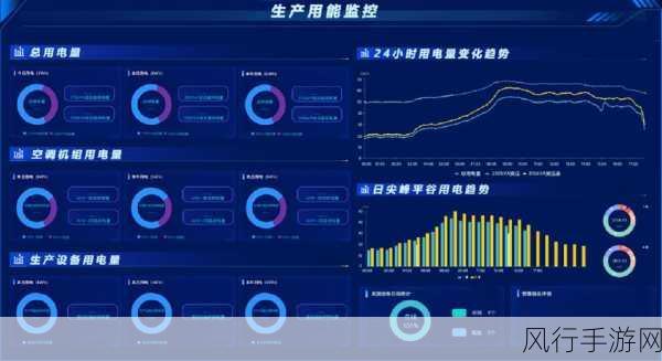 工业+5G赋能手游大规模设备更新