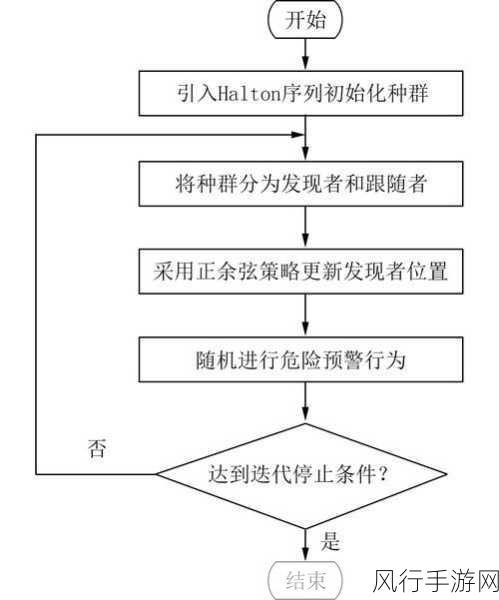 探究 C 中 WaitOne 方法的多次调用可行性