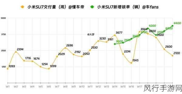 2024年十一假期出行热，小米汽车数据透视手游市场新动向