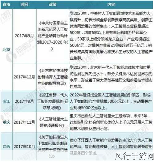 人工智能助力气象灾害应对，手游公司如何把握新机遇？