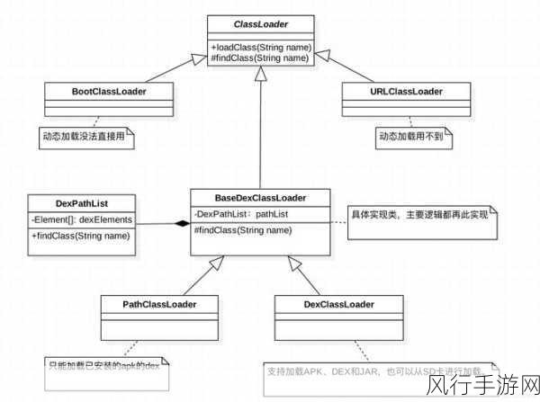 探究 Android BlurMaskFilter 在不同分辨率下的处理策略