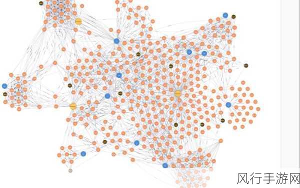 深入探究 Neo4j 数据复制的多种形式