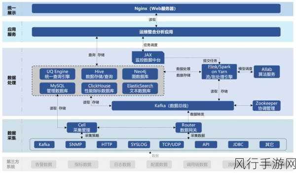 深入探究 Neo4j 数据复制的多种形式