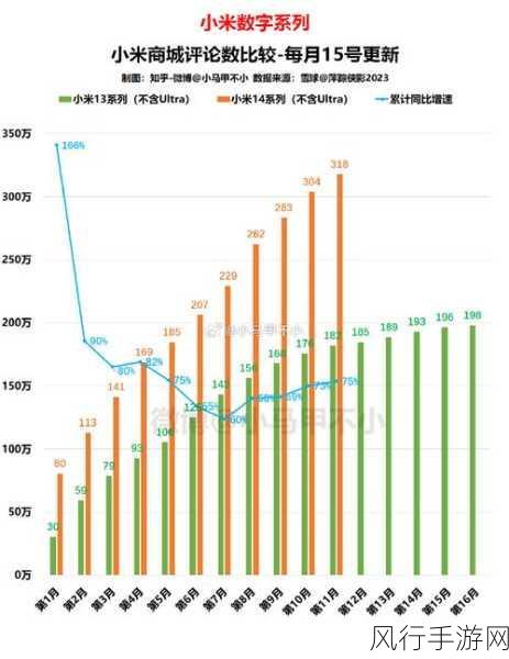 小米14挑战手游市场，性能瓶颈下的财经数据透视