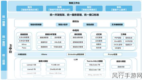 多智能体引领AI新潮流，手游巨头布局AGI赛道