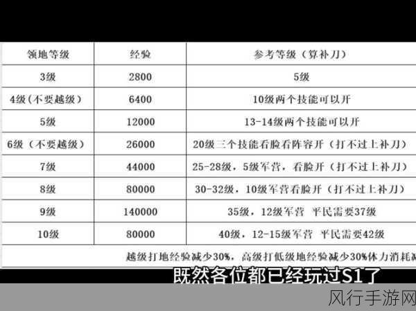 洪荒文明群攻技能深度剖析，解锁强力输出的秘密