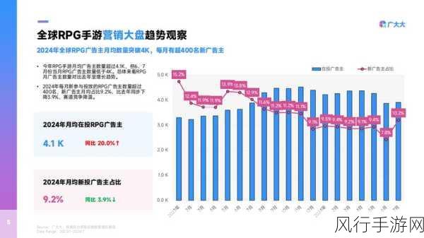 手游市场新趋势，简易教程助力系统安装成盈利新增长点