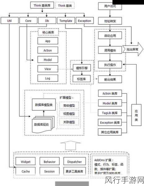 深入探究 PHP exec 超时时间的设置方法