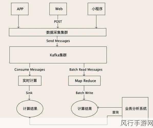 破解 Kafka 数据积压难题，提升消费能力的关键策略